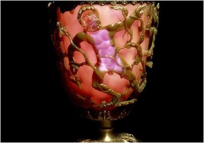 технология