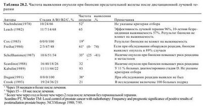 лучевой лучевой