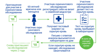 работник работник