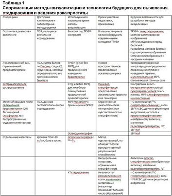 анализ анализ