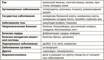 колоноскопия