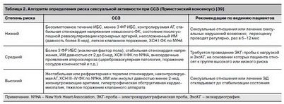 полова полова