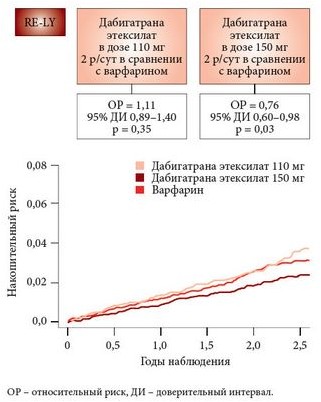 токсичность