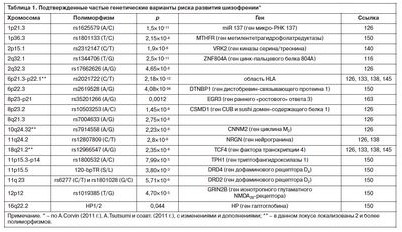 шизофрения