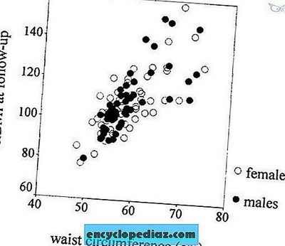 ИМТ младенцев является хорошим предиктором ожирения в возрасте 2 лет