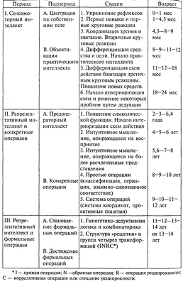 Вовлеченность отца к ребенку на раннем этапе связана с ускорением умственного развития