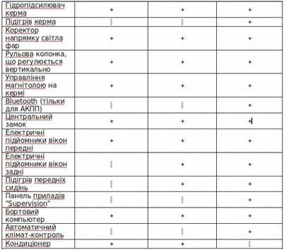 борщаговке