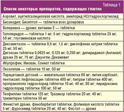 эффективность