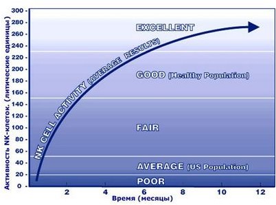 подавление