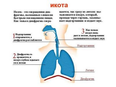 избавиться избавиться