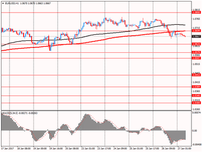 который который