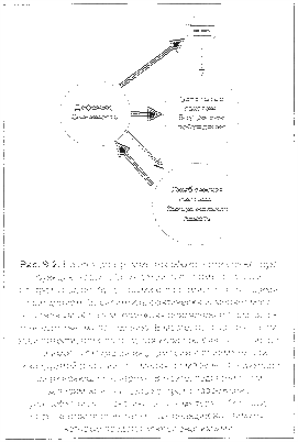 осуществление