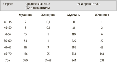 генетический