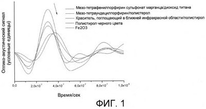 устройство