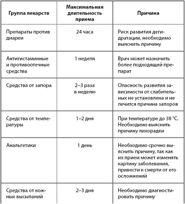 ибупрофен