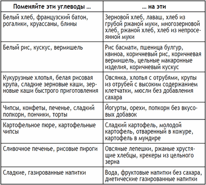 социальных связей