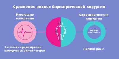 Шунтирование желудка увеличивает риск образования камней в почках