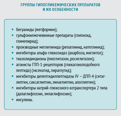 Эксенатид, пиоглитазон эффективны при плохо контролируемом СД2