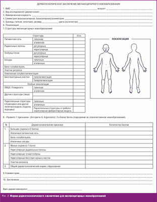 ПА могут иметь более низкую диагностическую точность для меланомы
