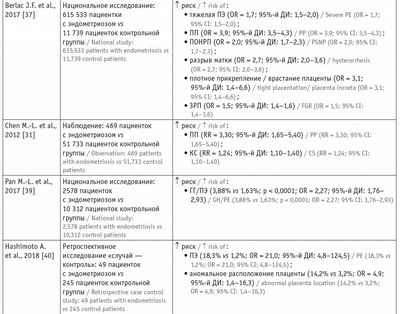 Исследование показало, что лежащая в основе недостаточная фертильность может повлиять на исходы родов после АРТ